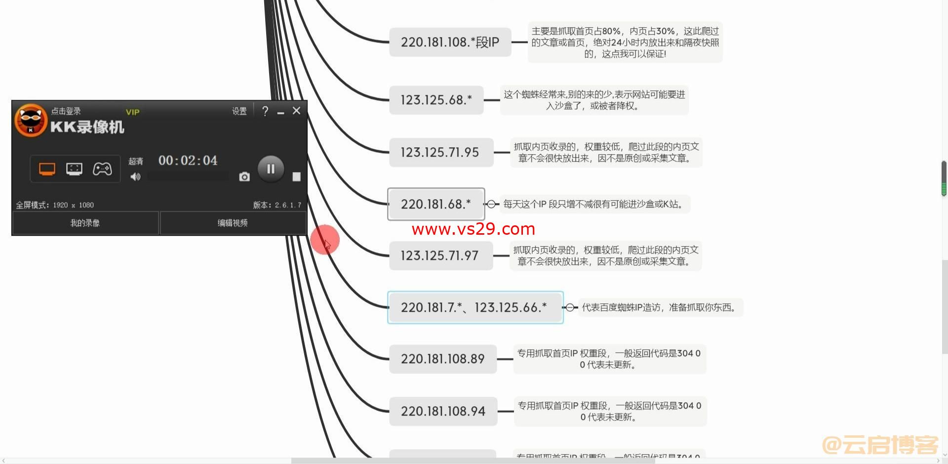 百度蜘蛛分析大全(权重蜘蛛IP段)