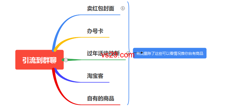 利用往年跨年春节热度新思路抓住流量风口