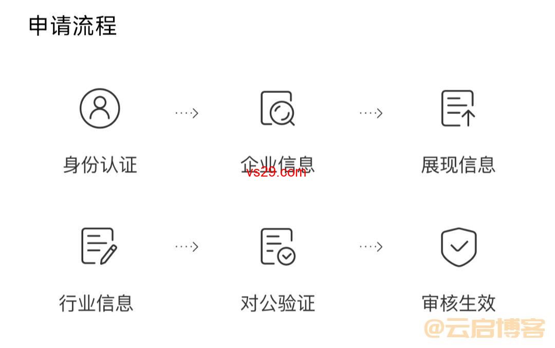 百度保障申请有用吗？怎么申请?