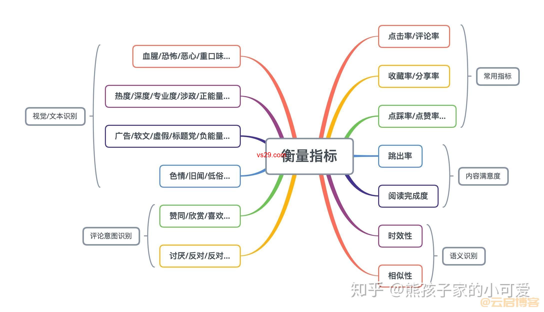 提高百度权重的几个技巧方法_快速上权重