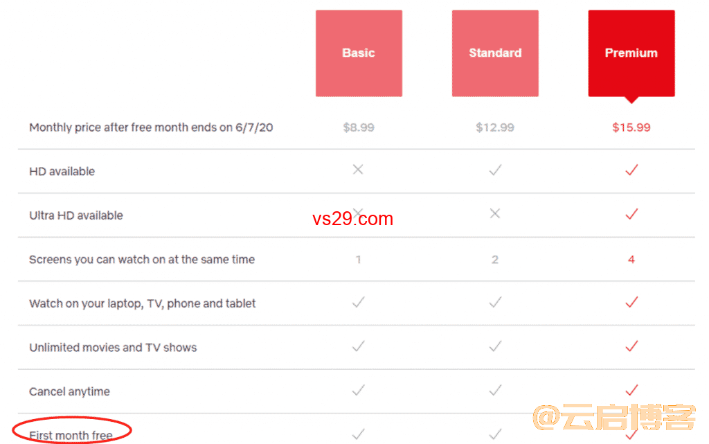 netflix在国内怎么使用？（2023最新大陆使用教程）