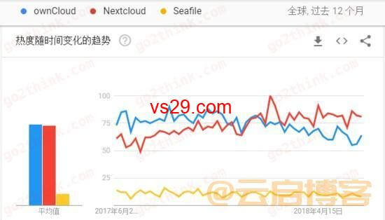 个人网盘如何搭建？（2023最新Nextcloud网盘教程）