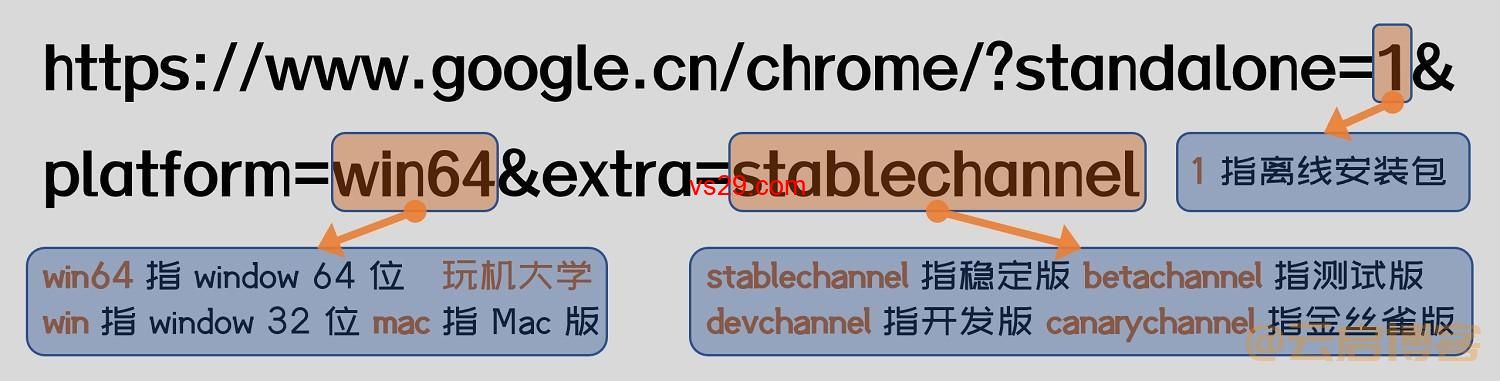 谷歌chrome离线版、历史版、最新版如何下载？（2023最新下载方法）